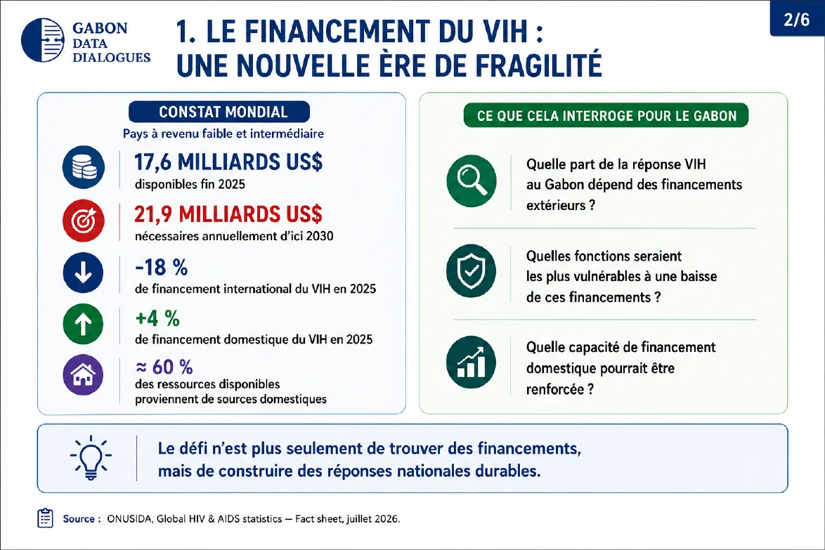 Le financement du VIH : une nouvelle ère de fragilité