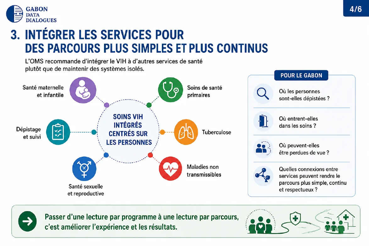 Intégrer les services pour des parcours plus simples et plus continus