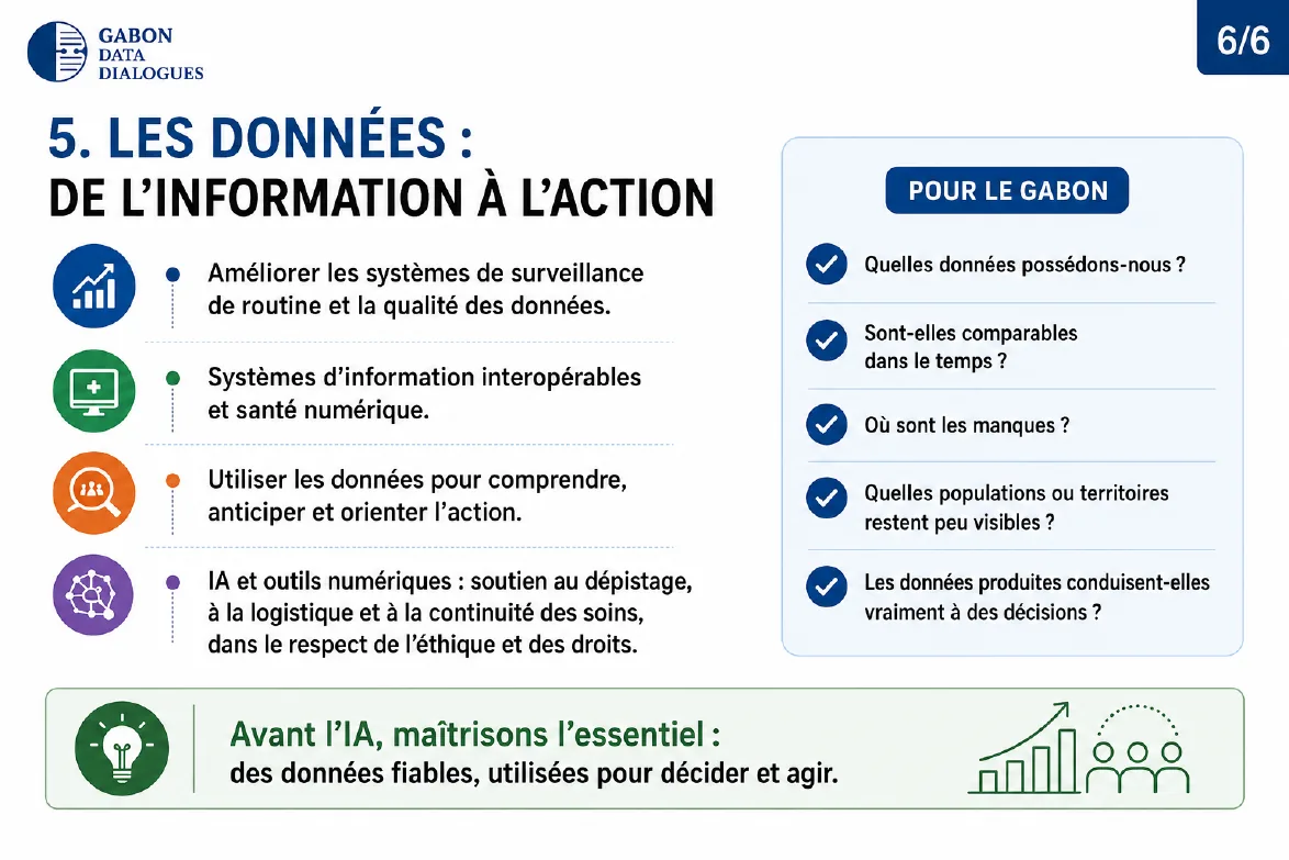 Les données : de l'information à l'action