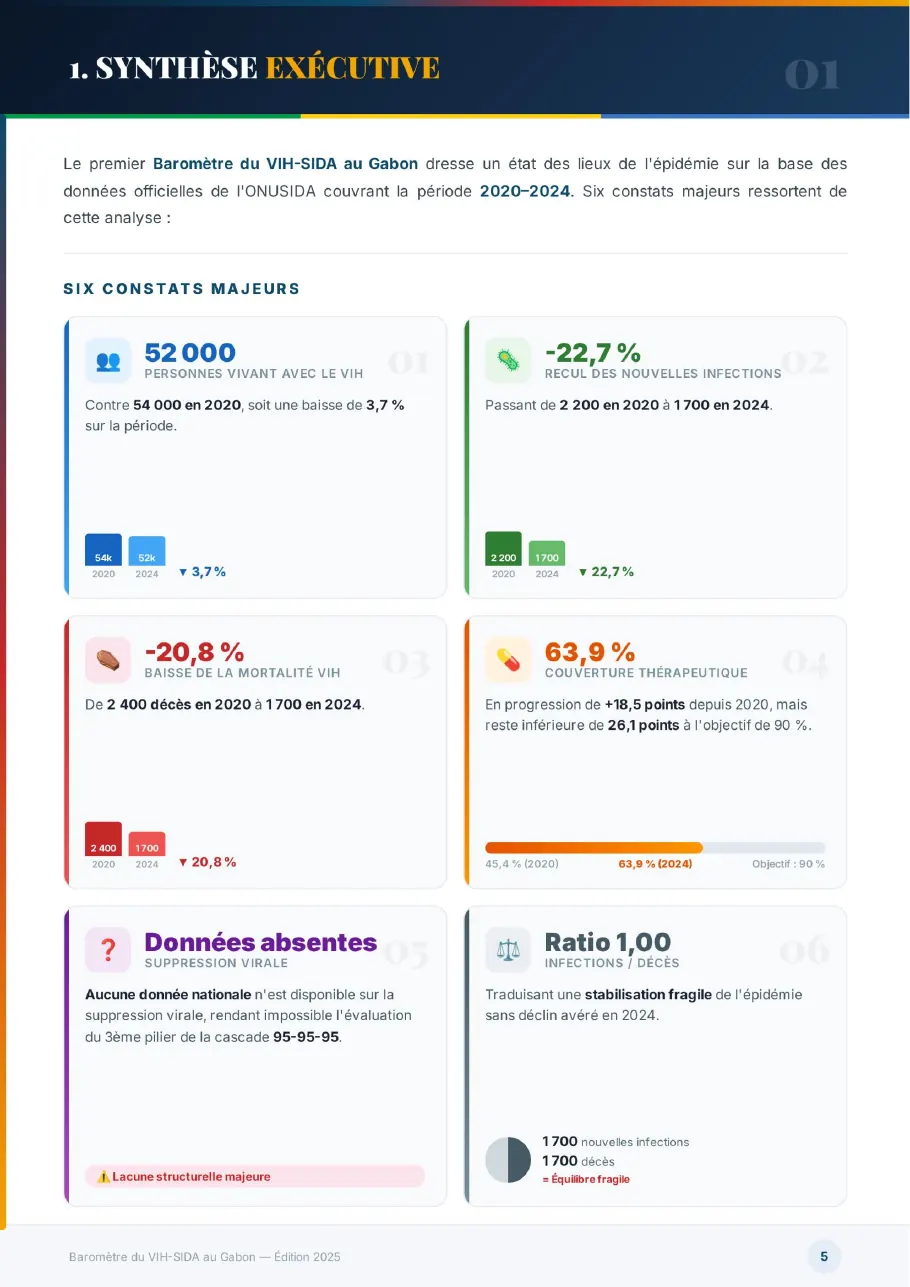 Baromètre du VIH-SIDA au Gabon 2025, page 5