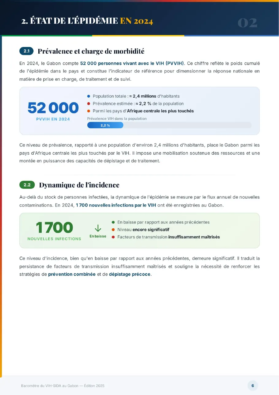 Baromètre du VIH-SIDA au Gabon 2025, page 6