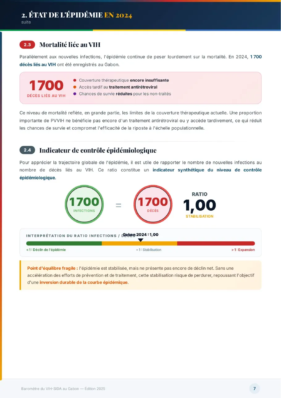 Baromètre du VIH-SIDA au Gabon 2025, page 7