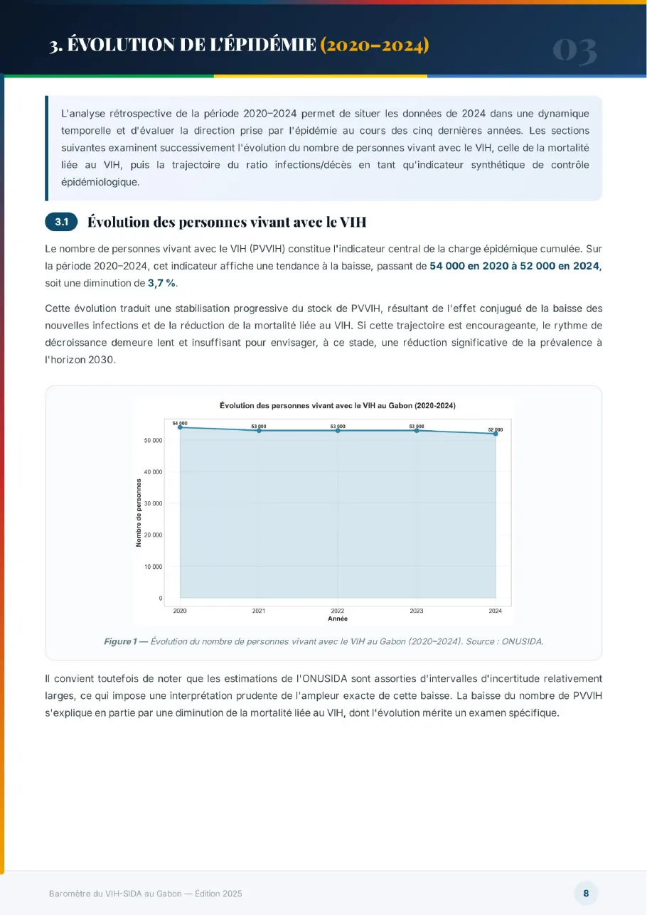 Baromètre du VIH-SIDA au Gabon 2025, page 8