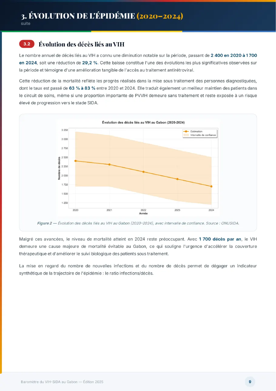 Baromètre du VIH-SIDA au Gabon 2025, page 9