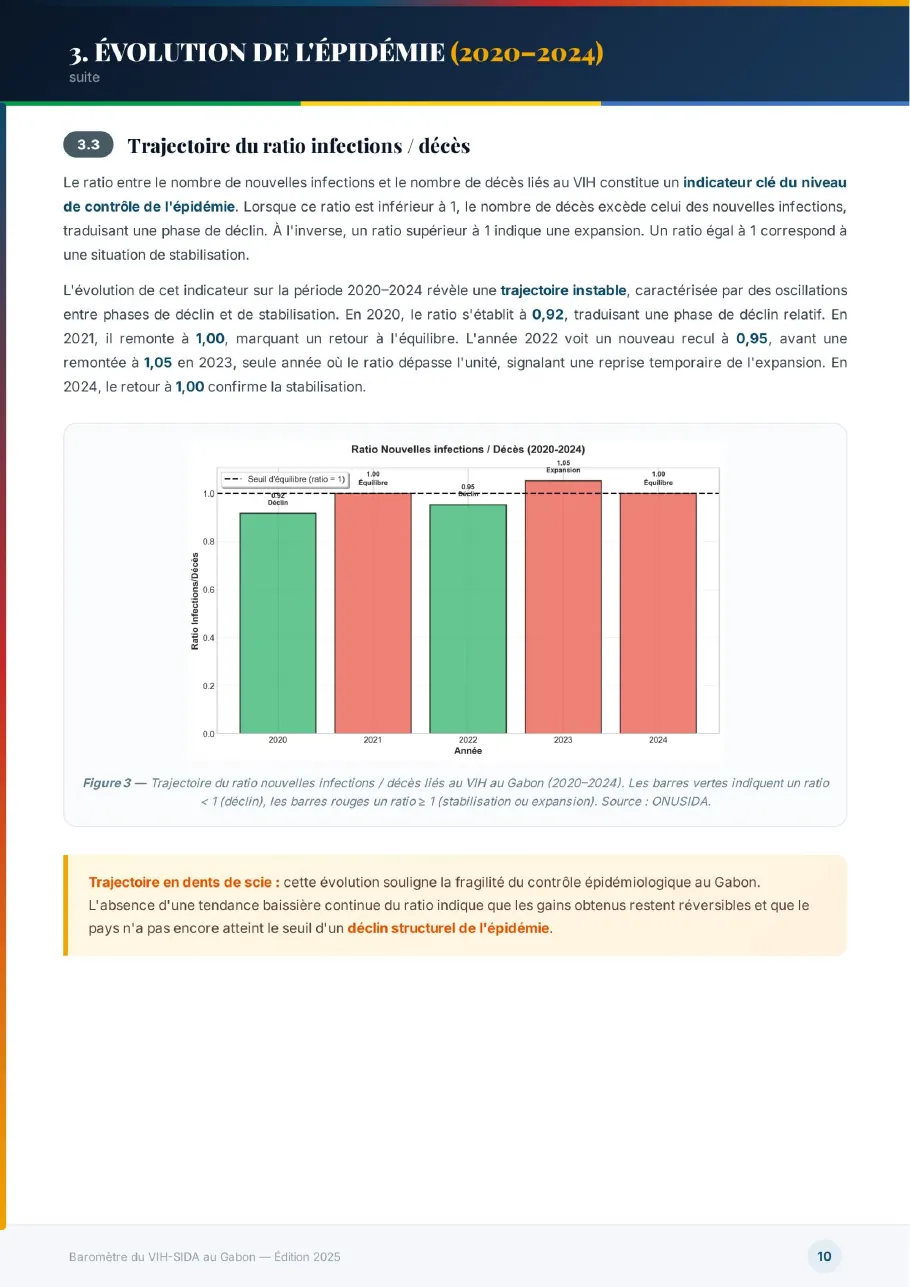 Baromètre du VIH-SIDA au Gabon 2025, page 10