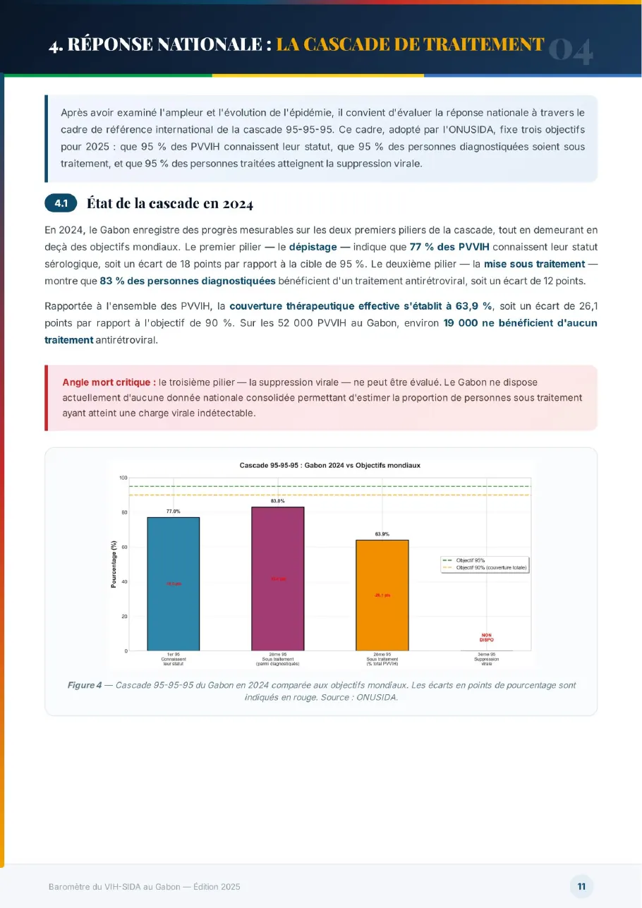 Baromètre du VIH-SIDA au Gabon 2025, page 11