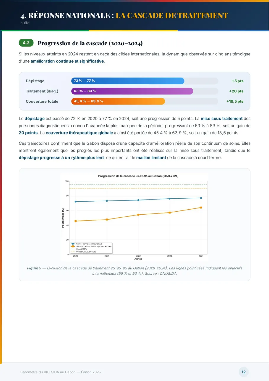 Baromètre du VIH-SIDA au Gabon 2025, page 12
