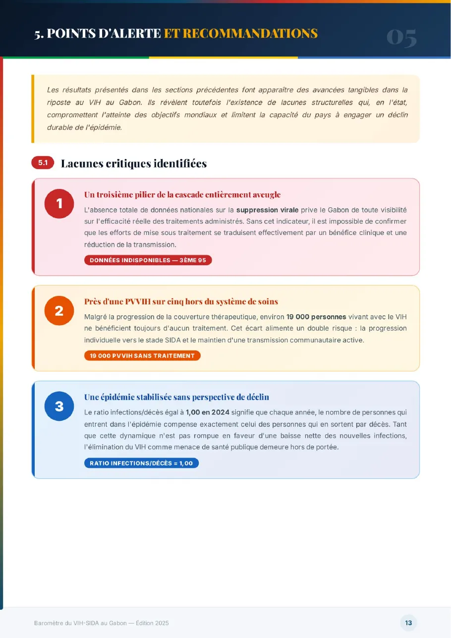 Baromètre du VIH-SIDA au Gabon 2025, page 13