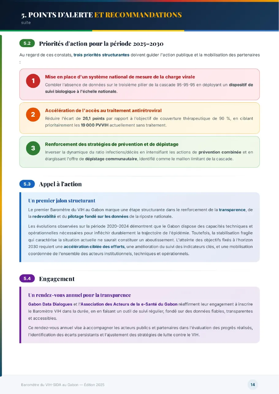 Baromètre du VIH-SIDA au Gabon 2025, page 14