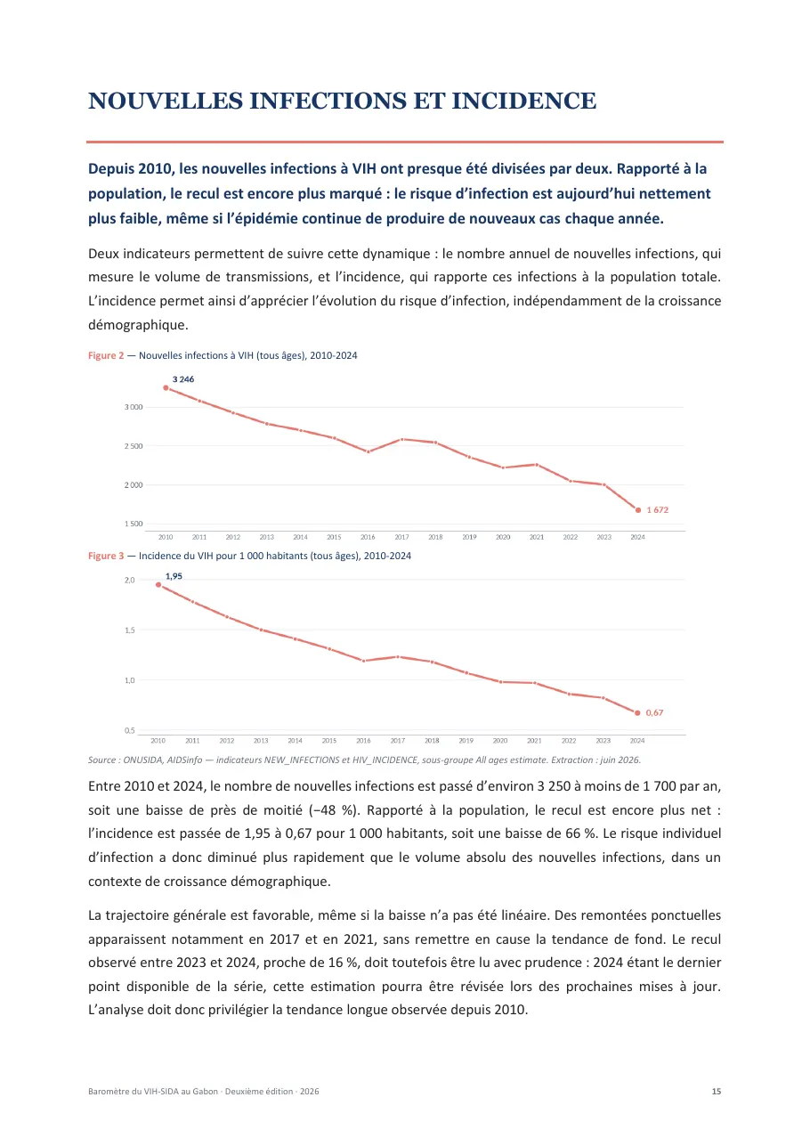 Baromètre du VIH-SIDA au Gabon, page 15