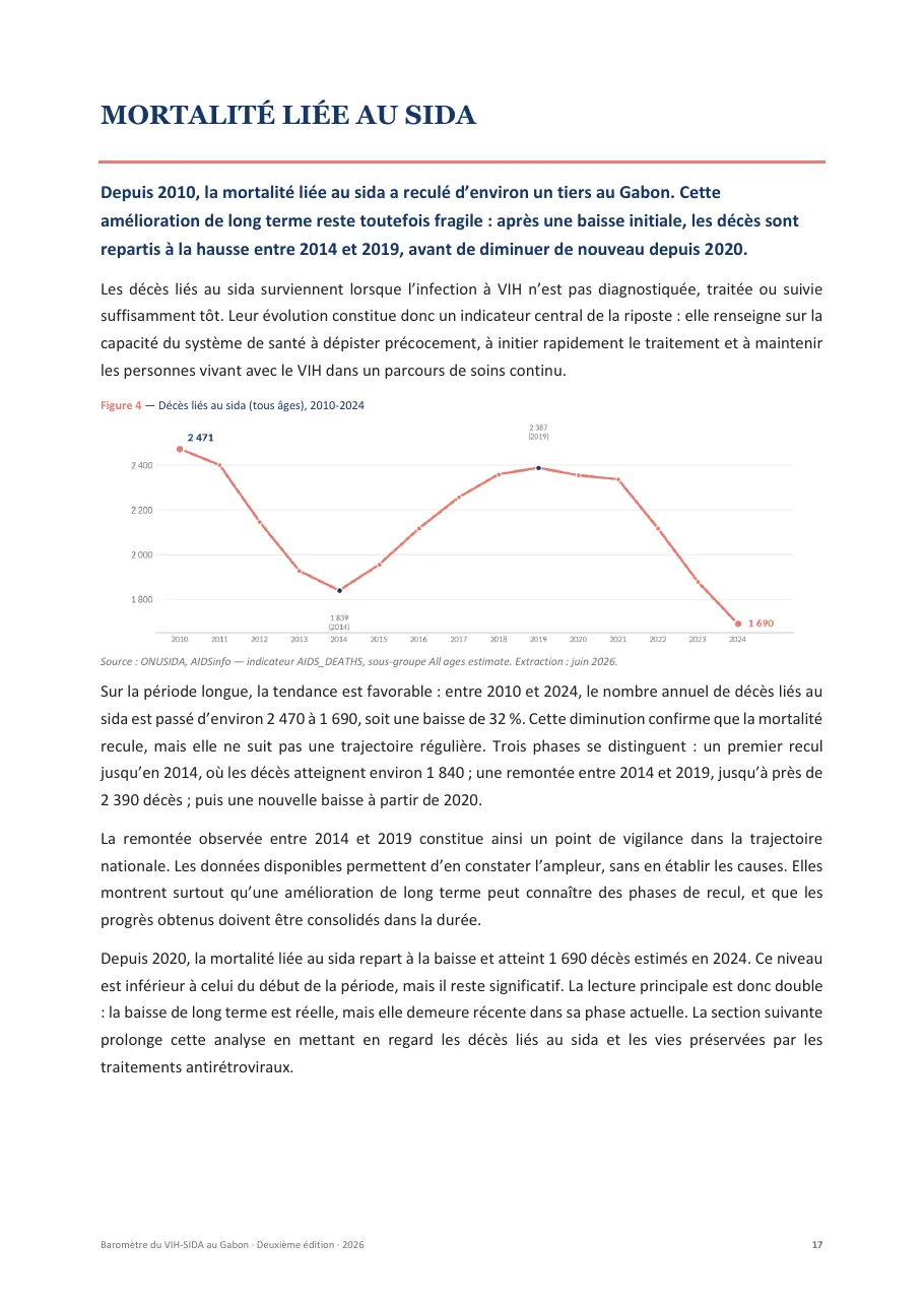 Baromètre du VIH-SIDA au Gabon, page 17