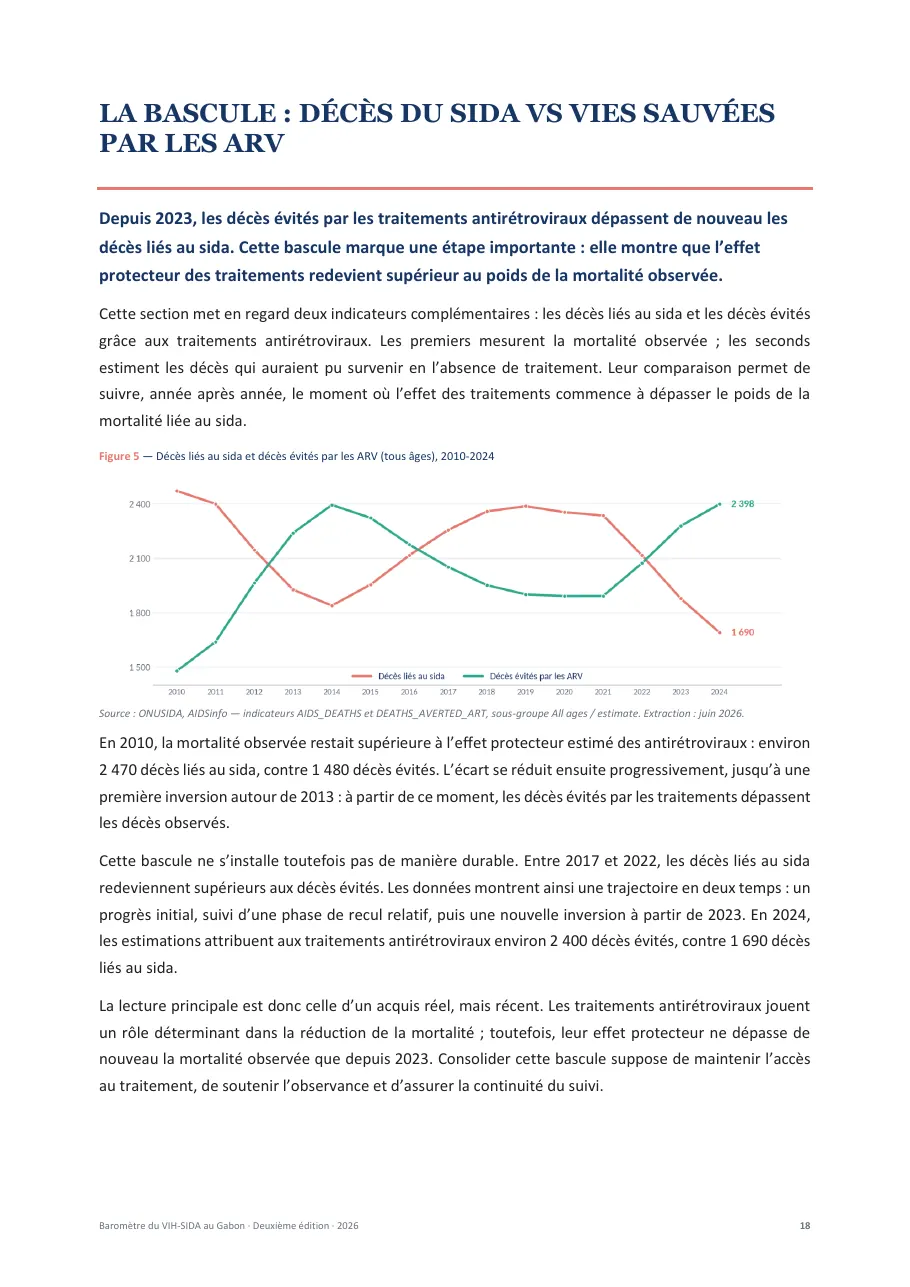 Baromètre du VIH-SIDA au Gabon, page 18