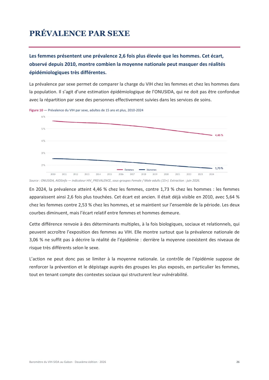 Baromètre du VIH-SIDA au Gabon, page 26