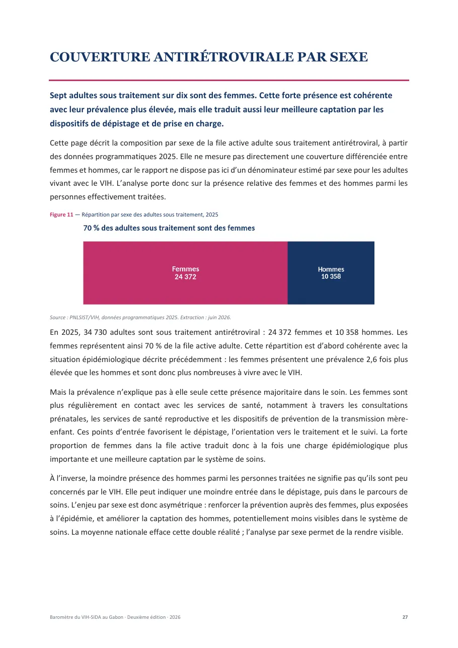 Baromètre du VIH-SIDA au Gabon, page 27