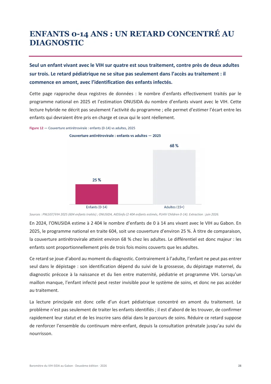 Baromètre du VIH-SIDA au Gabon, page 28
