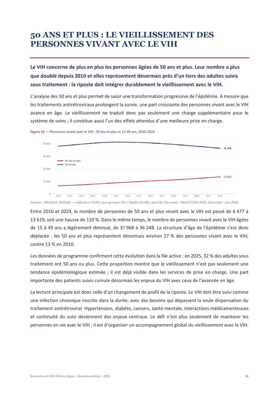 Baromètre du VIH-SIDA au Gabon, page 31