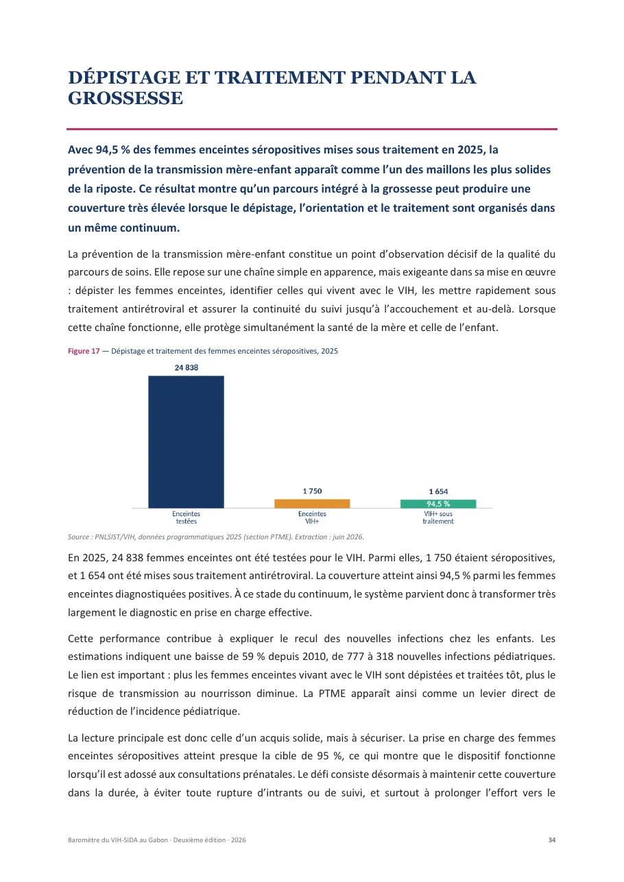 Baromètre du VIH-SIDA au Gabon, page 34