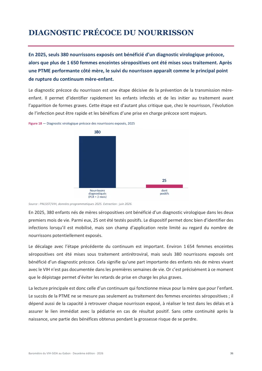 Baromètre du VIH-SIDA au Gabon, page 36