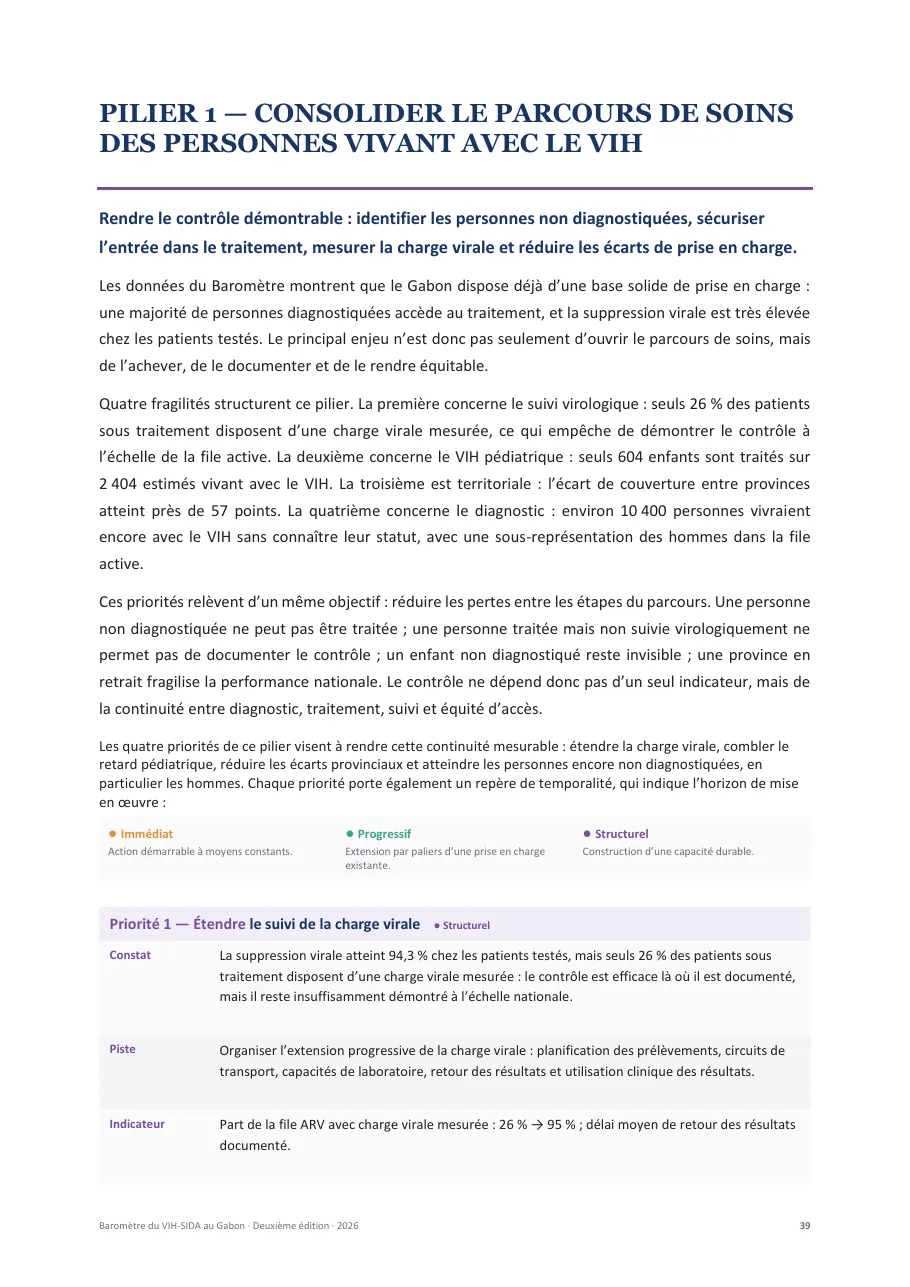 Baromètre du VIH-SIDA au Gabon, page 39