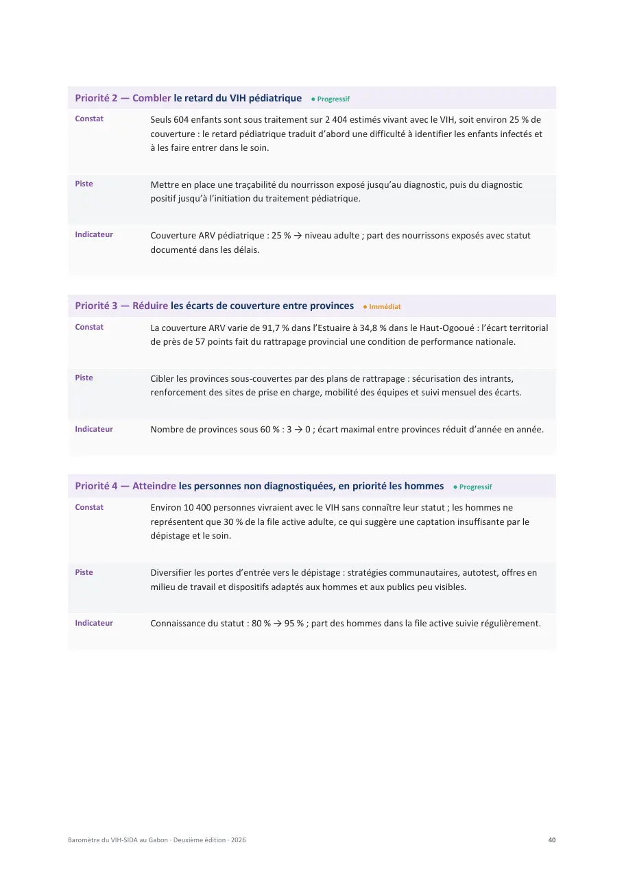 Baromètre du VIH-SIDA au Gabon, page 40