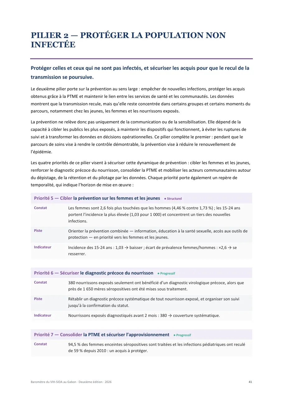 Baromètre du VIH-SIDA au Gabon, page 41