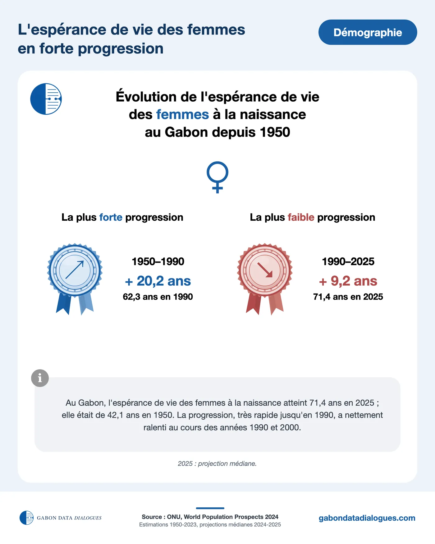 Fiche démographique 3