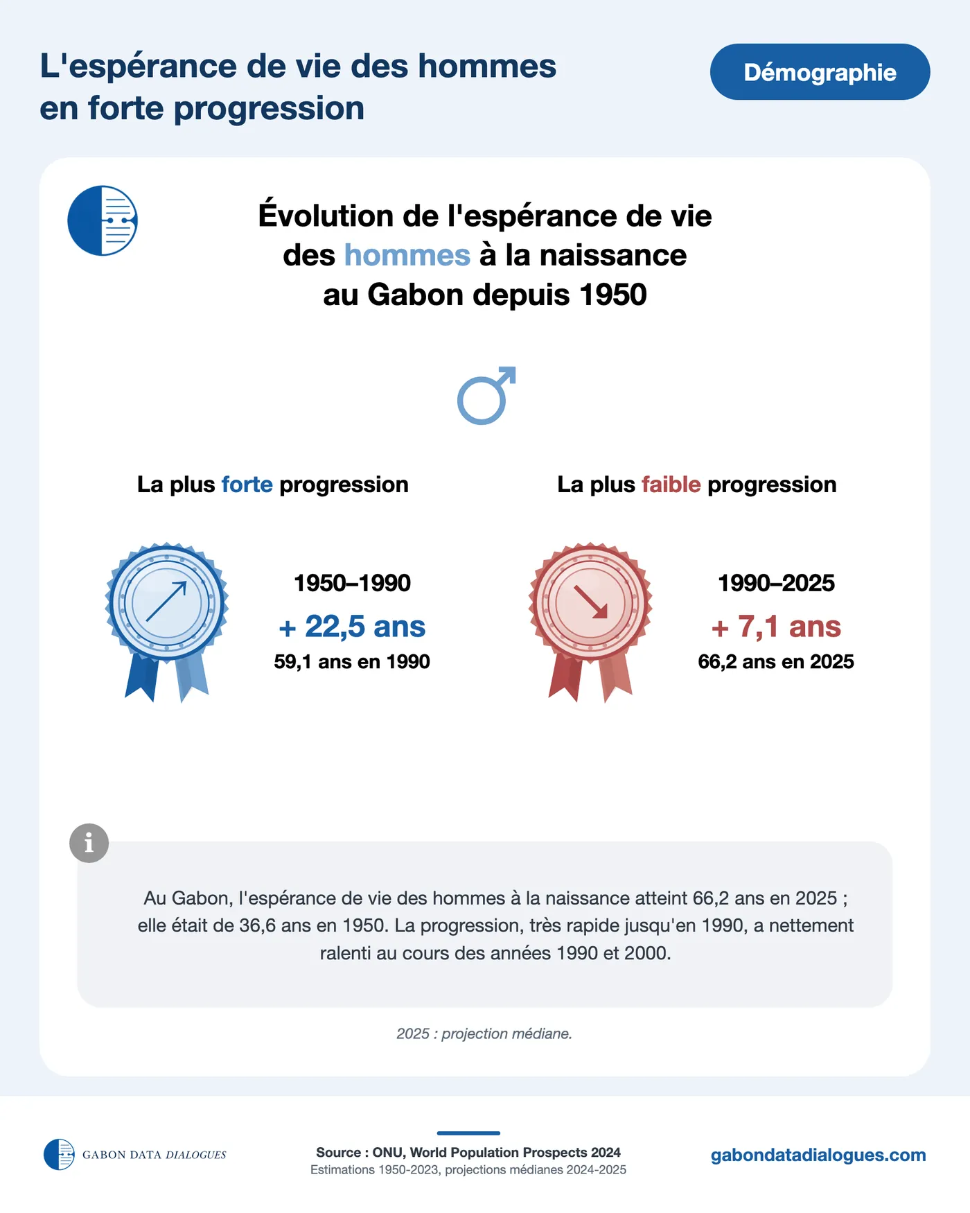 Fiche démographique 4