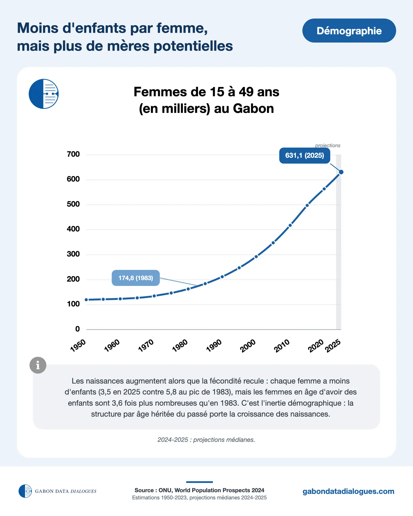 Fiche démographique 7