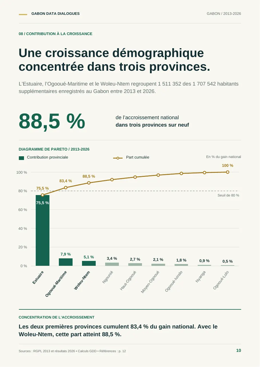 Planche 10 — Contribution provinciale à la croissance