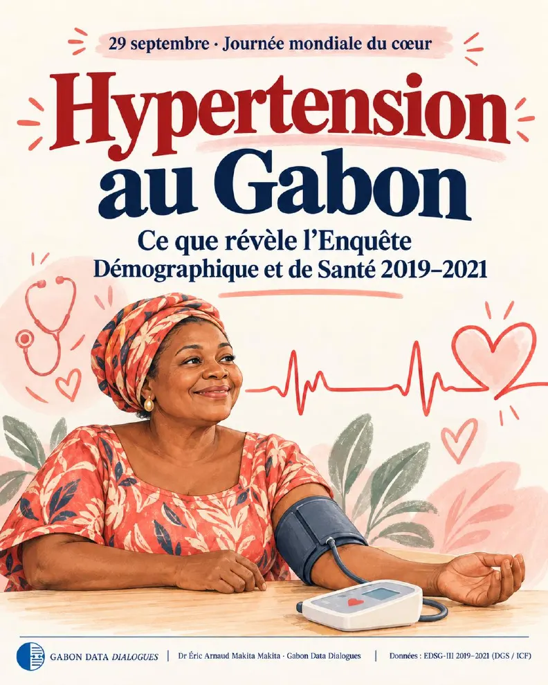 Page 1 — Couverture : 29 septembre, Journée mondiale du cœur. Hypertension au Gabon, ce que révèle l'Enquête démographique et de santé 2019-2021