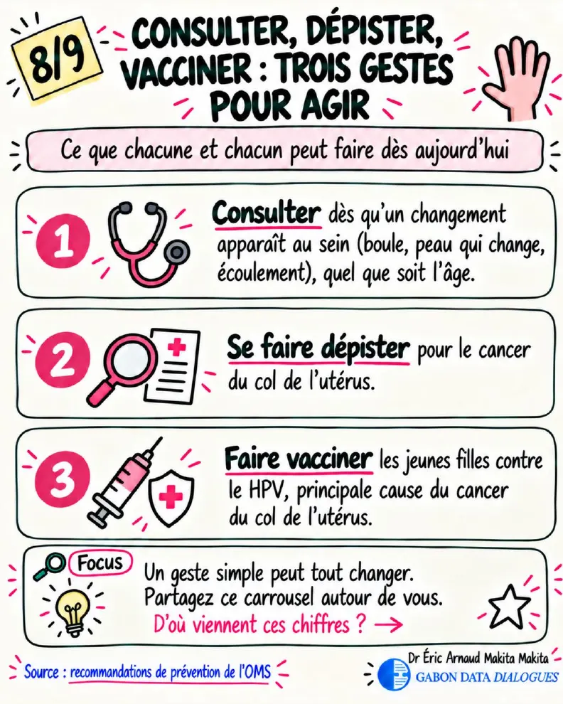 Fiche 8 — Consulter, dépister, vacciner : trois gestes pour agir dès aujourd'hui, selon les recommandations de prévention de l'OMS