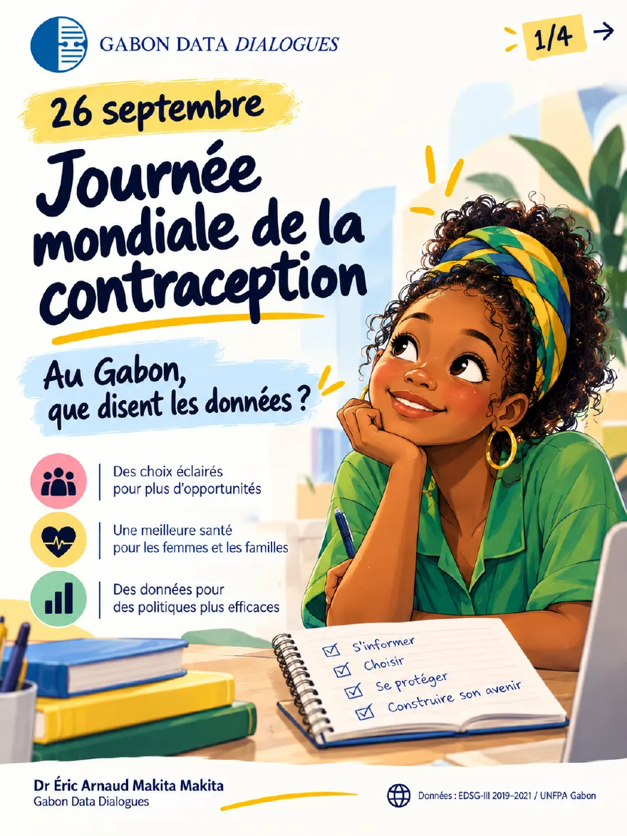 Couverture : 26 septembre, Journée mondiale de la contraception — au Gabon, que disent les données ?