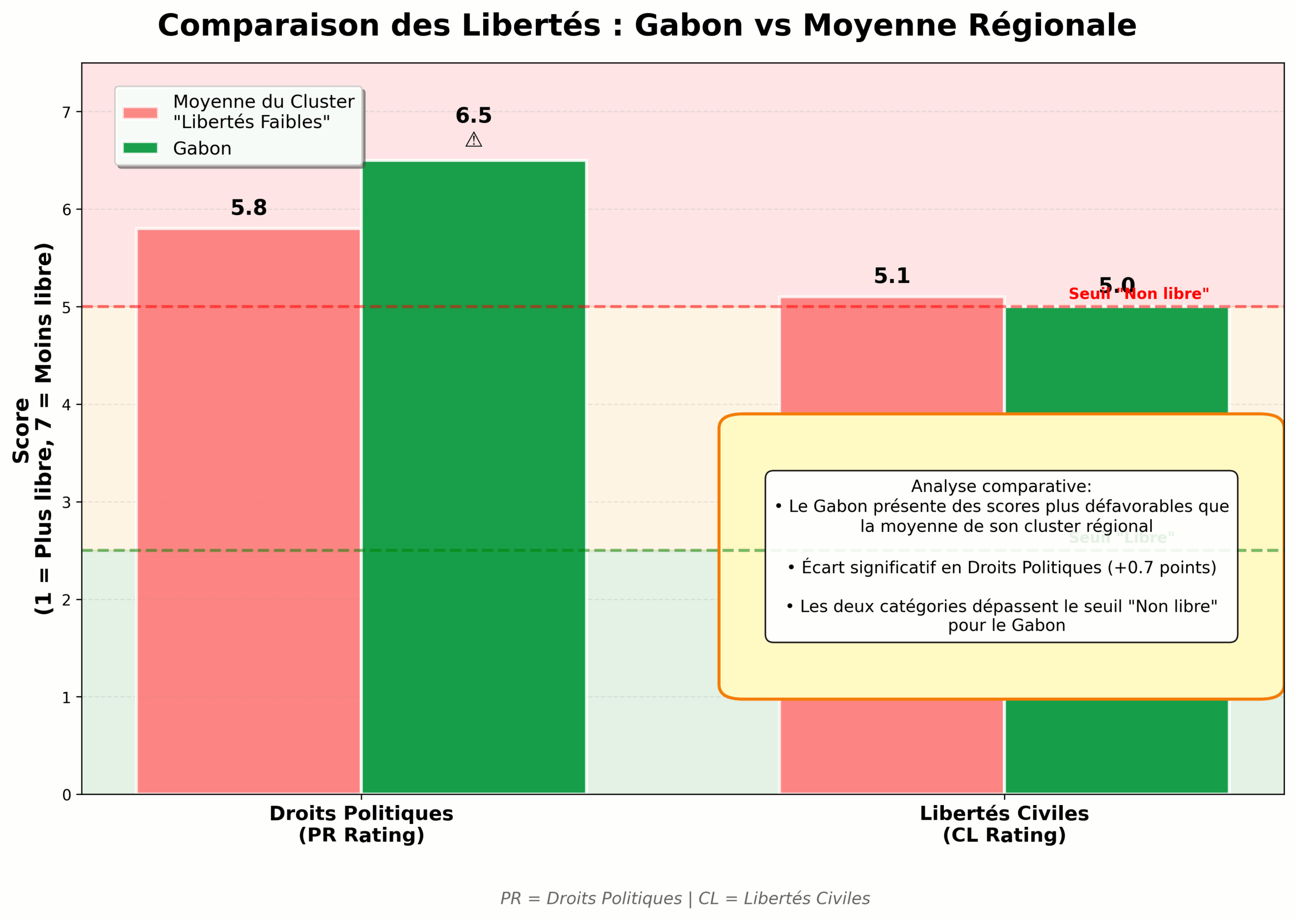 gabon_comparaison_cluster