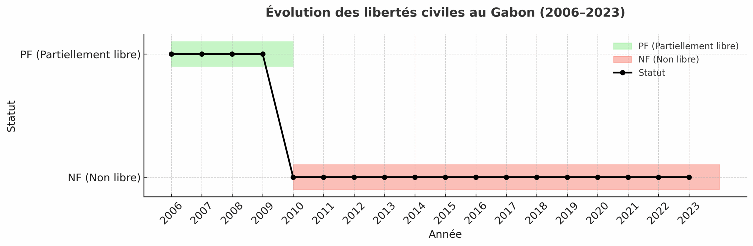 libertes_civiles_gabon_sans_logo_v3