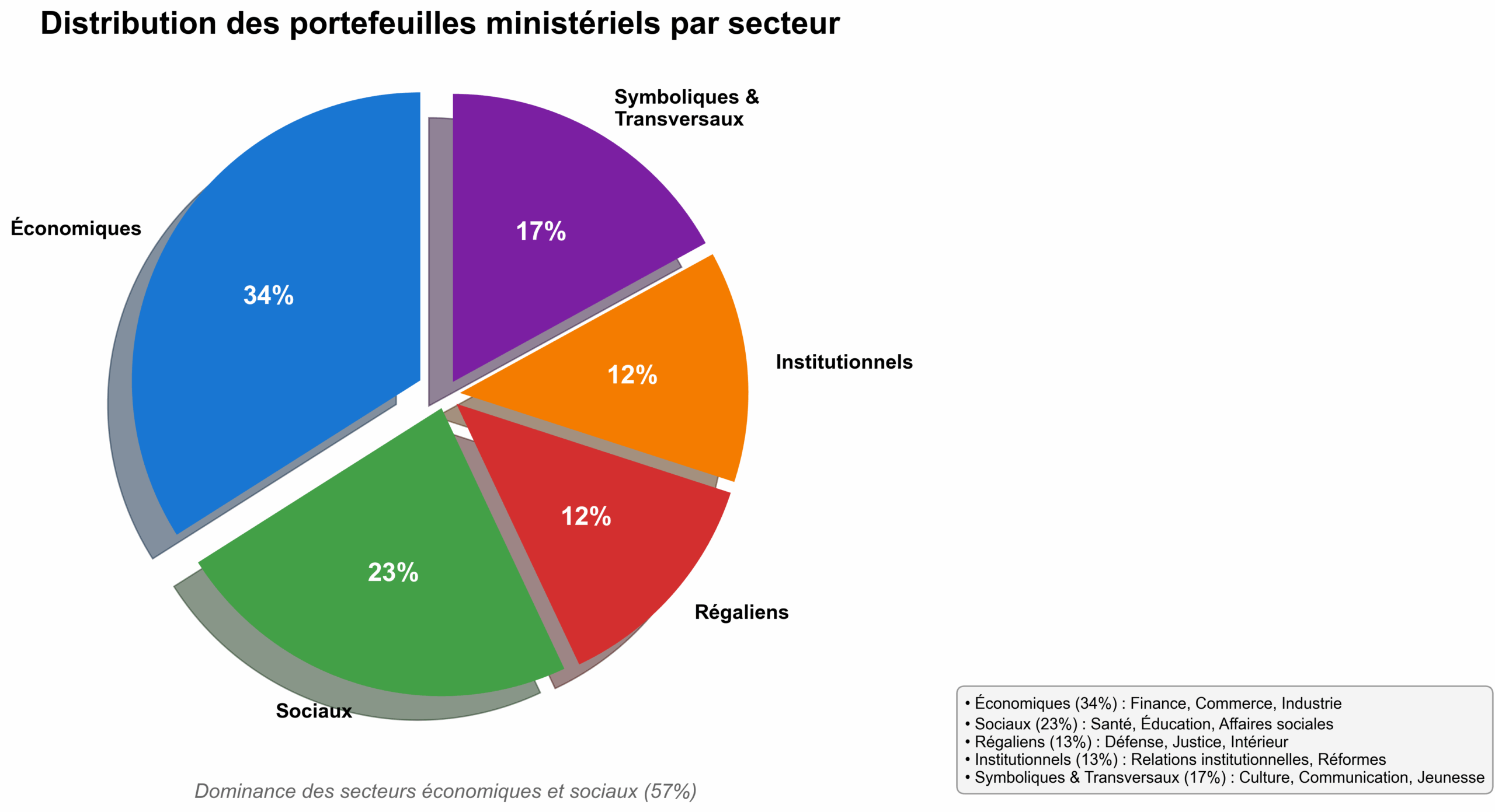 repartition_portefeuilles
