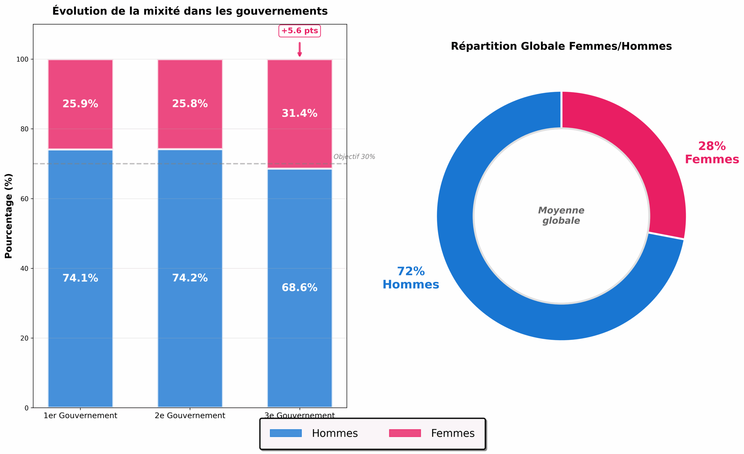 representation_feminine_finale